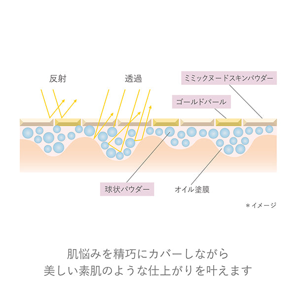 RMK Luminous Makeup Base SPF22, 30ml