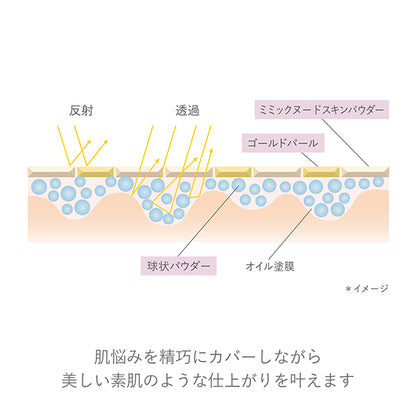 RMK Luminous Makeup Base, SPF22 PA++, 30ml