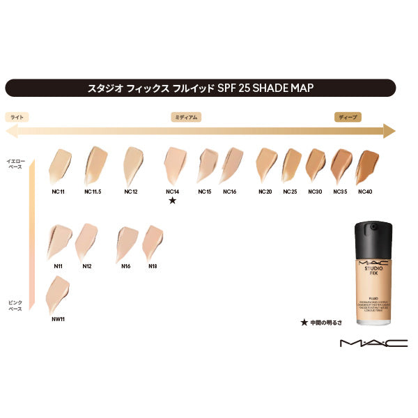 M.A.C Studio Fix Fluid SPF 25, SPF25 PA++, NC11, 30ml