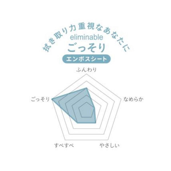 Ufutto Suyotowel Gossori, 60 Sheets
