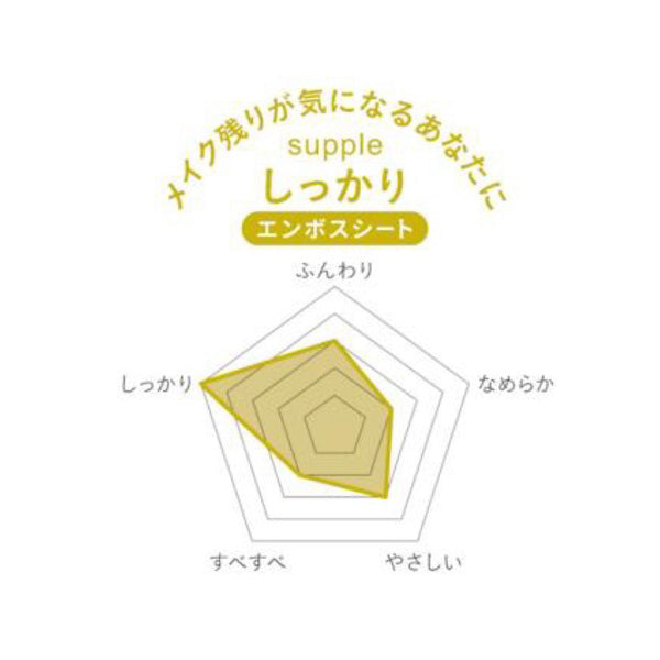 Ufutto Suyotowel Shikkari, 100 Sheets