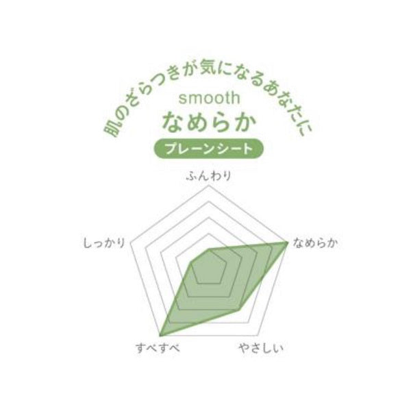 Ufutto Suyotowel Nameraka, 120 Sheets
