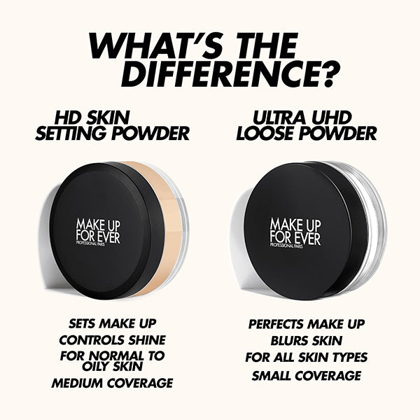 MAKE UP FOREVER HD Skin Setting Powder Puff, 1pc