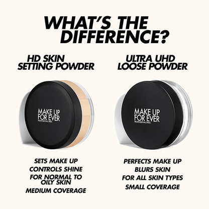 MAKE UP FOREVER HD Skin Setting Powder Puff, 1pc