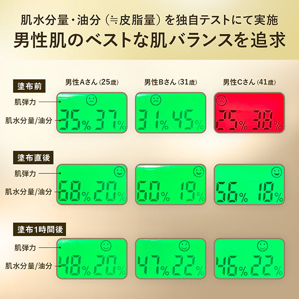 VIR TOKYO Balance Lotion, 250ml