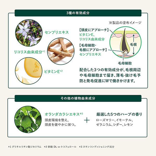 Medicated Medical Anti-Hair Loss Serum, 50ml, Citrus Green Scent