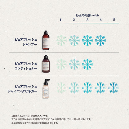 LOCCITANE Pure Fresh Shining Vinegar, 100ml