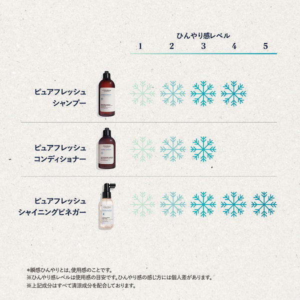 L'Occitane Pure Freshness Conditioner (Refill), 500ml