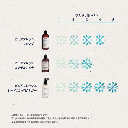 LOCCITANE Pure Fresh Shampoo, 500ml