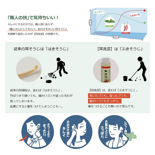 Jewel Cosmetics Mimisenketsu Ear Cleanser, 20ml