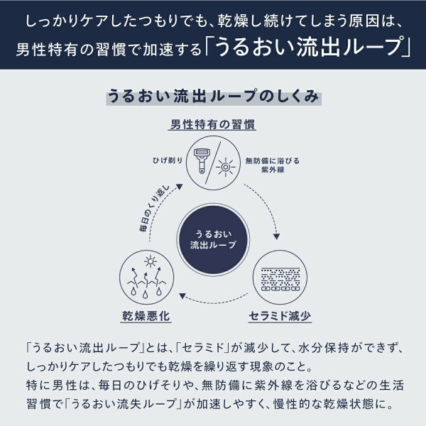 Astalift Men Monom Moisturizer, 120ml