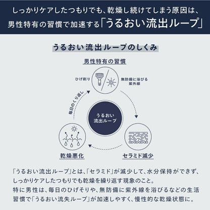 Astalift Men Monom Moisturizer, 120ml