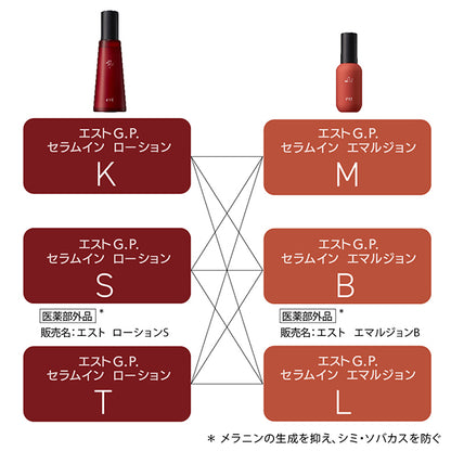 est GP Serum-in Emulsion L, 120g