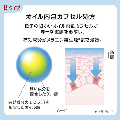 est GP Serum-in Emulsion B, Refill, 120g