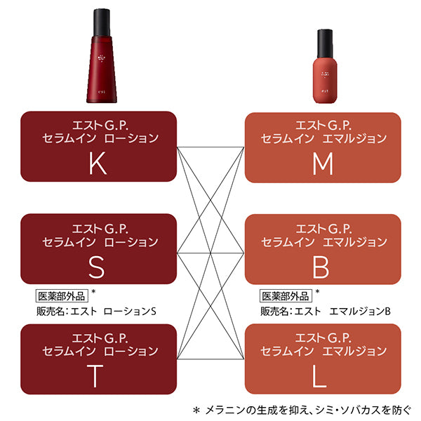 est G.P. Serum-In Lotion K, 140ml