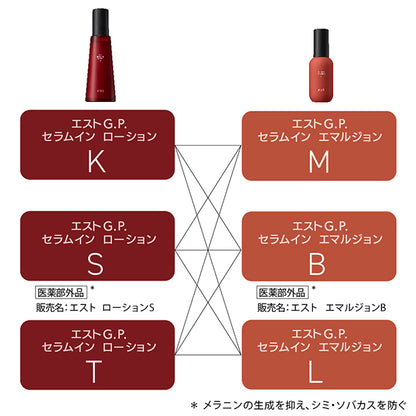 est GP Serum-in Lotion K, 140ml