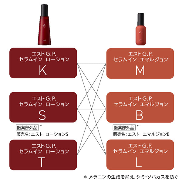 est GP Serum-In 乳液L 补充装，120克– suzykirei