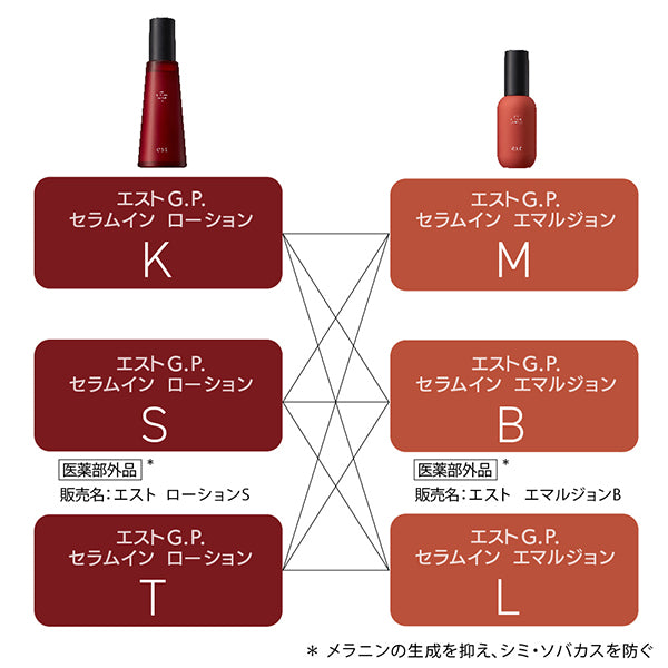 est GP Serum-in Lotion S, 140ml