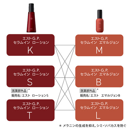 est GP Serum-in Lotion S, 140ml