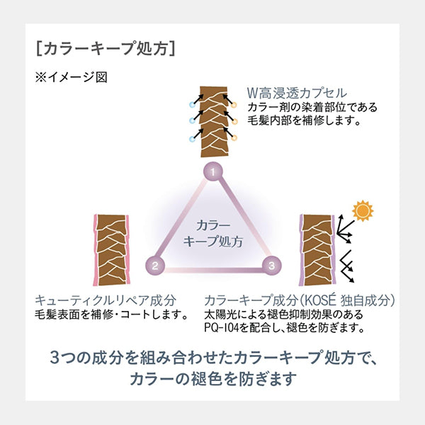 STEPHEN KNOLL Whipped Cream Essence Smooth and Shine, 120g