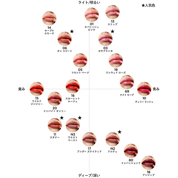 Tom Ford Beauty Lip Color, 05 Front Page, 3.5g