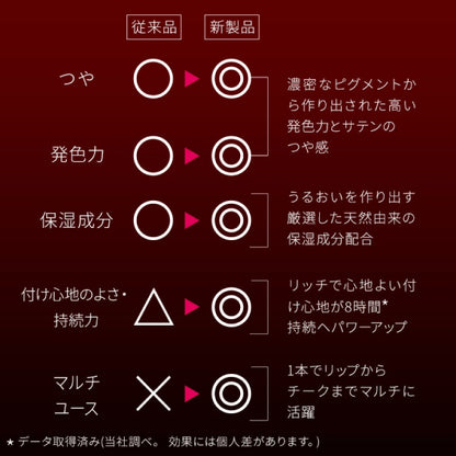 M.A.C Maximal Sleek Satin Lipstick, Brave, 3.5g, Vanilla Scent