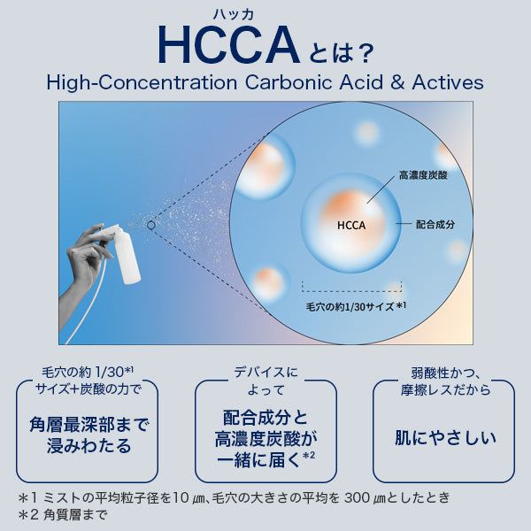 Megly Starter Kit #1 Protect, 60ml + 74g