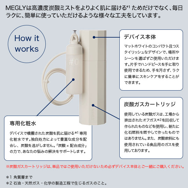 MEGLY Carbon Dioxide Cartridge, 74g