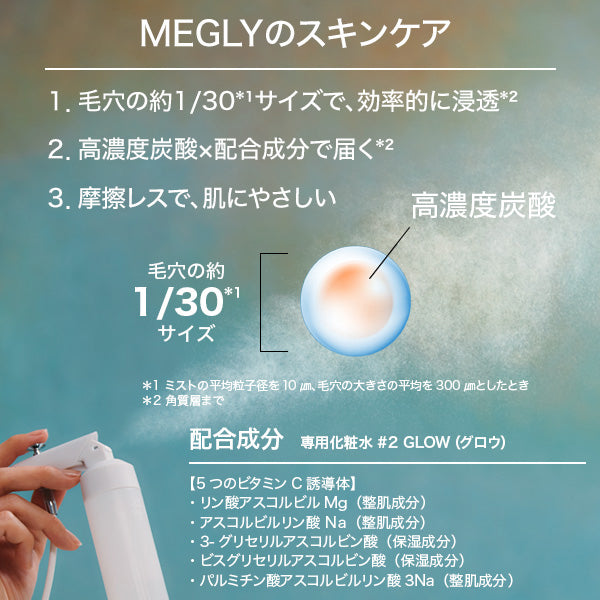 MEGLY #2 Glow, 60ml