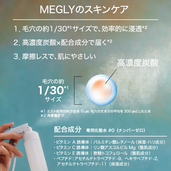 MEGLY #0, 60ml