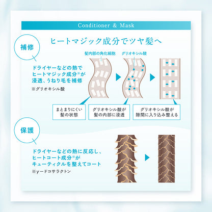 Thalassocare The Mask, 150g, Treats frizz,  frizz,  and dryness for a smooth finish, Nerolia Ocean scent