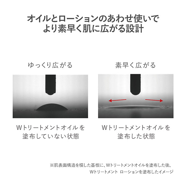 RMK W Treatment Lotion, 160ml, Floral citrus scent