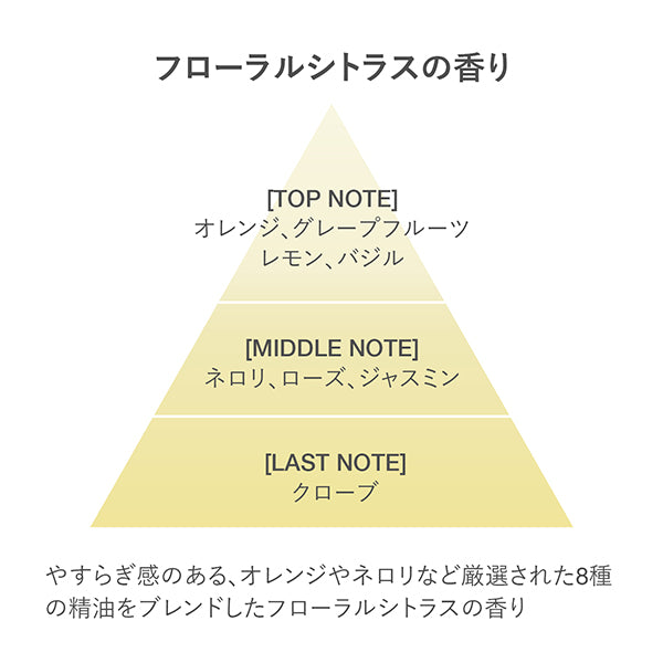 RMK W Treatment Lotion, 160ml, Floral citrus scent