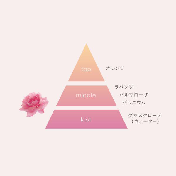 R&P Purifying Cleanser, 230g, Rose & Palmarosa