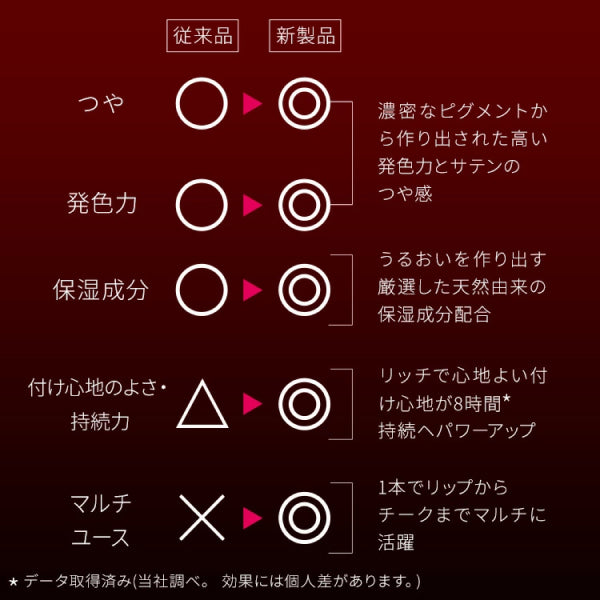 M.A.C Maximal Sleek Satin Lipstick, Brave Red, 3.5g