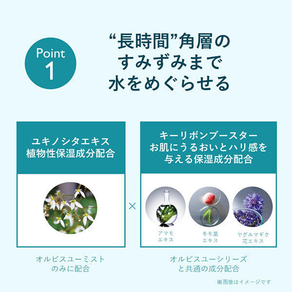 Orbis U Mist, 50ml, Fragrance-free