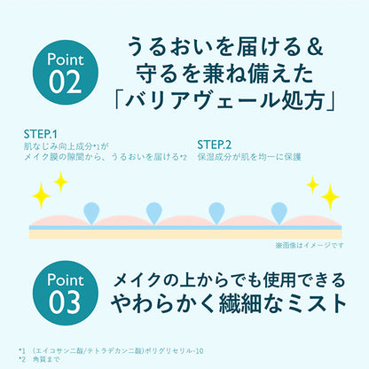 Orbis U Mist, 50ml, Fragrance-free