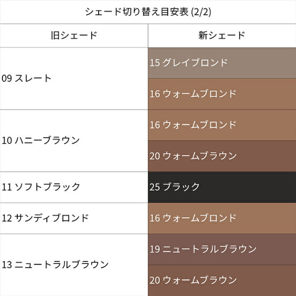 BOBBI BROWN Longwear Brow Pencil, 20 Warm Brown, 0.33g