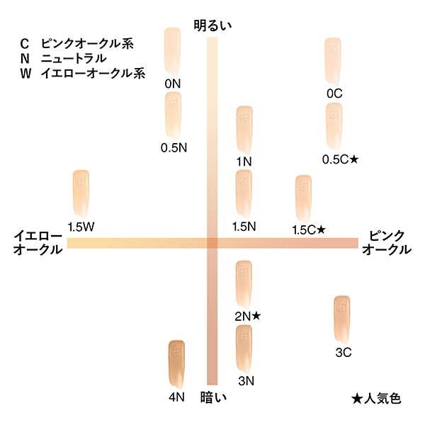 GIVENCHY Prisme Libre Glow Serum Foundation, No. 4N, 30ml