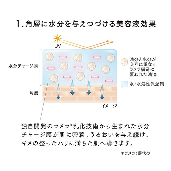 myroink Glow Day Serum UV, SPF50+ PA++++, 30g