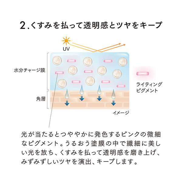myroink Glow Day Serum UV, SPF50+ PA++++, 30g