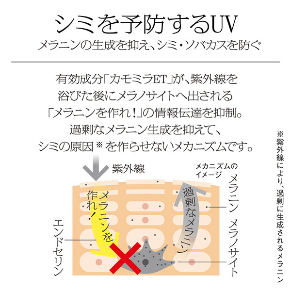 SOFINA iP Skincare UV 03 Skin environment prone to blemishes, SPF50+ PA++++, 30g, Ocean Energy