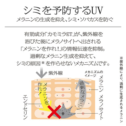 SOFINA iP Skincare UV 03 Skin environment prone to blemishes, SPF50+ PA++++, 30g, Ocean Energy