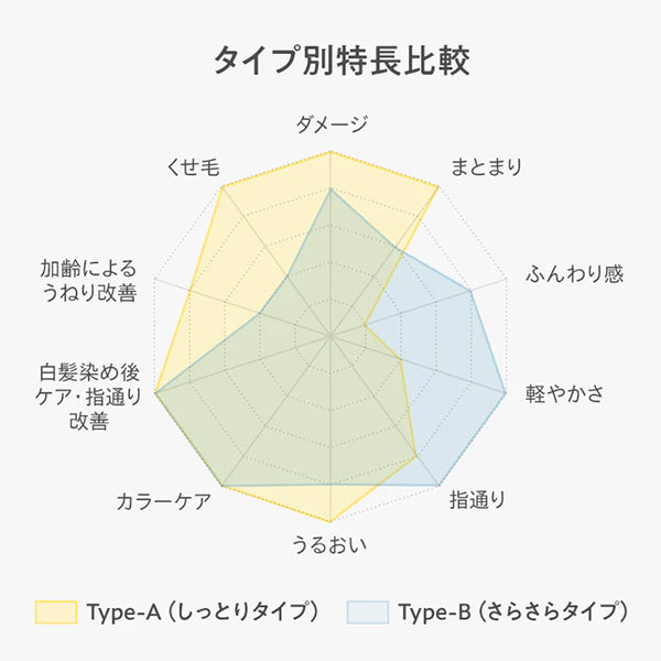 Kimura Soap type-A Shampoo (Refill), 450ml