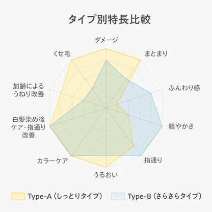 Kimura Soap type-A Shampoo (Refill), 450ml