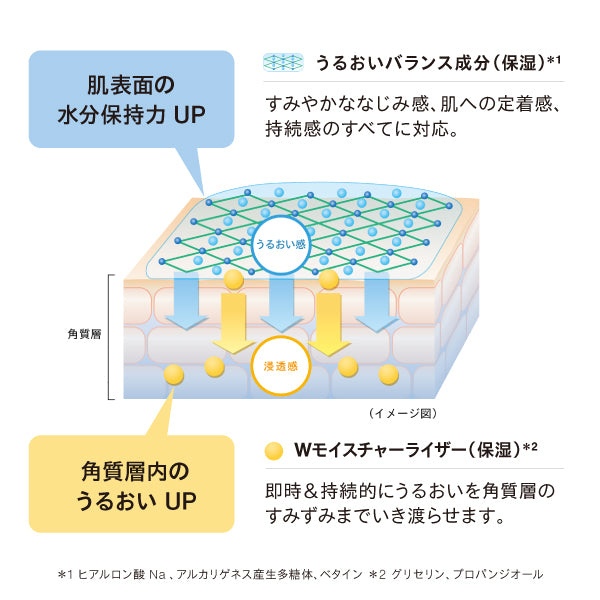 athletia Core Balance Toning Lotion N, 150ml