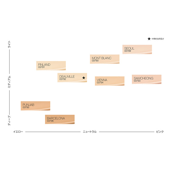 NARS Light Reflecting Serum Cushion Foundation, SPF42 PA++, Refill, 03789 SEOUL, 11g