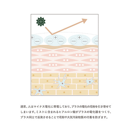 OSAJI Defense Mist Citrus Herb, 50ml, Citrus Herb