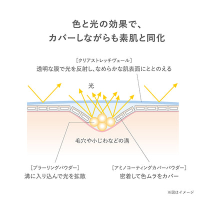 RMK RMK Correcting Veil Concealer, SPF17 PA++, 02, 4g