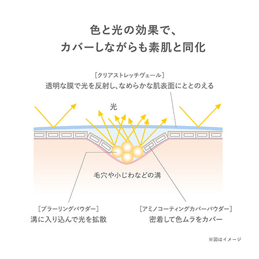 RMK Correcting Veil Concealer SPF17, 2, 4g